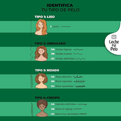 Shampoo tradicional 250ml LPP